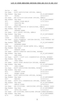 LIST of STATE EMPLOYEES RETIRING from JAN 2019 to DEC 2019 1 AGRI Series