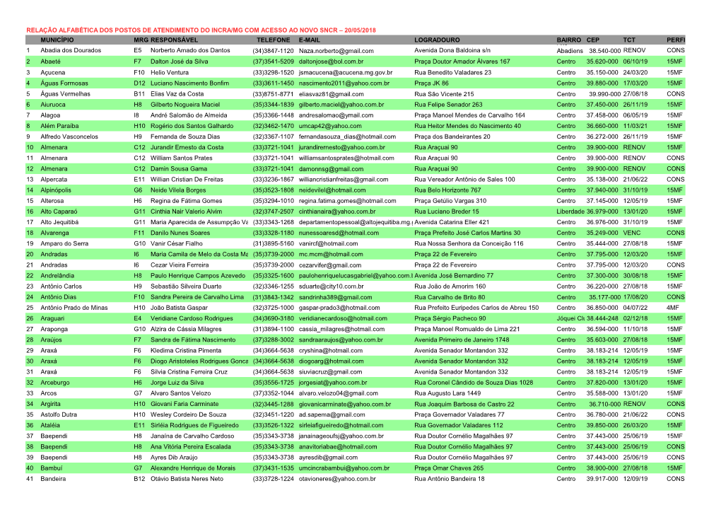 INCRA NOS MUNICÍPIOS (Unidades Municipais De Cadastramento