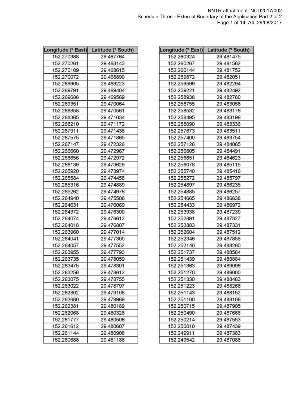 NCD2017/002 Schedule Three