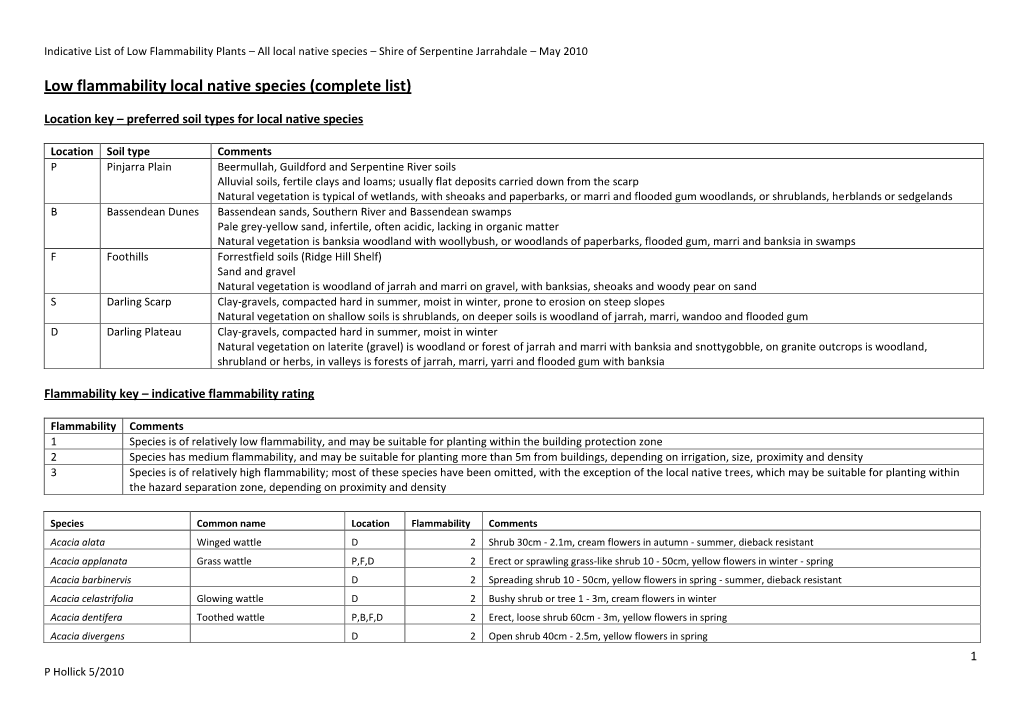 Low Flammability Local Native Species (Complete List)