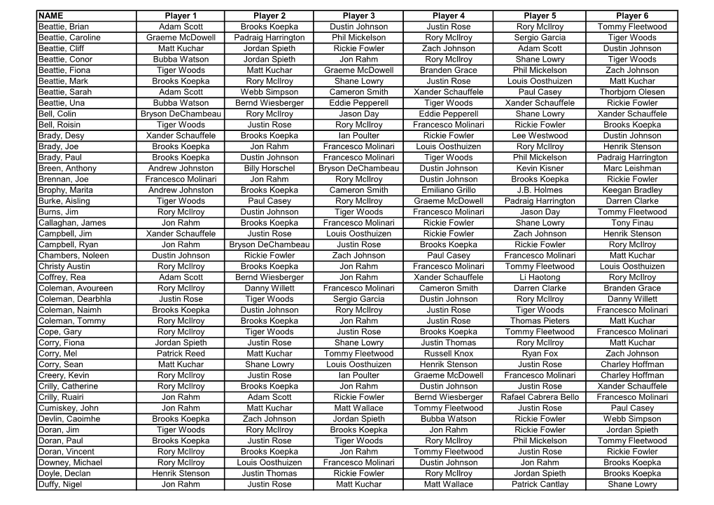 2019 Open Golf Entries