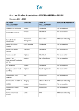 Overview Member Organisations – EUROPEAN LIBERAL FORUM