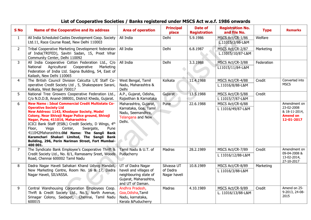 List of Cooperative Societies / Banks Registered Under MSCS Act W.E.F. 1986 Onwards Principal Date of Registration No