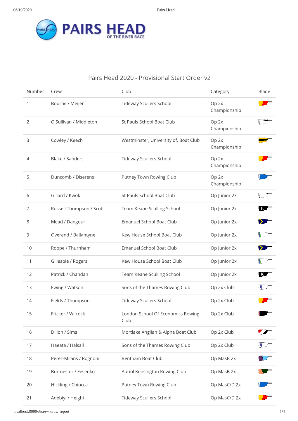 Pairs Head 2020 - Provisional Start Order V2