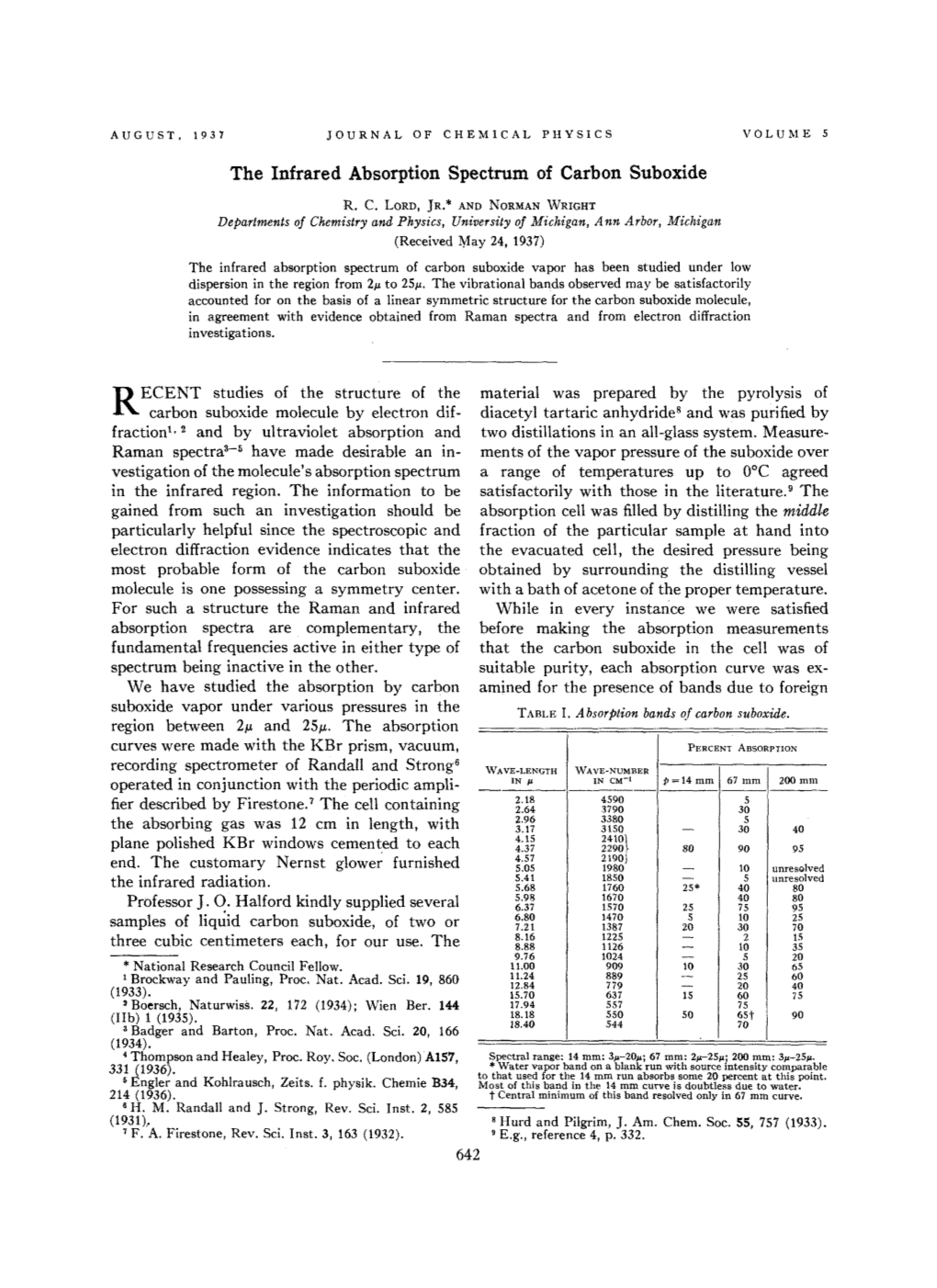 The Infrared Absorption Spectrum of Carbon Sub Oxide