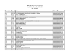 Unpaid Dividend 2018-2019