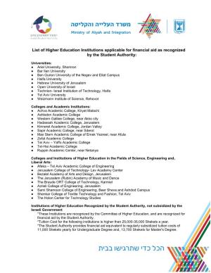 List of Higher Education Institutions Applicable for Financial Aid As Recognized by the Student Authority