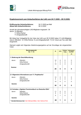 Ergebnisvermerk Zum Umlaufverfahren Der LAG Vom 24.11.2020 – 09.12.2020