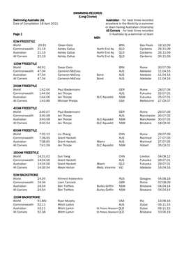 Swimming Records Long Course