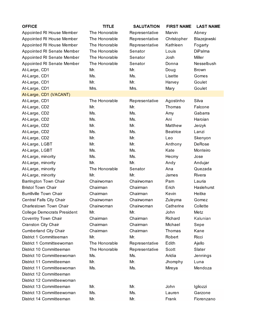 RI State Committee For