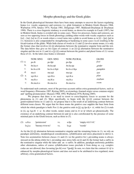 Morpho-Phonology and the Greek Glides