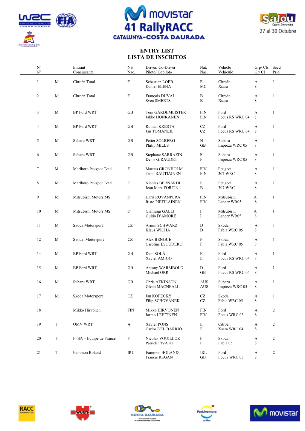 Entry List Lista De Inscritos