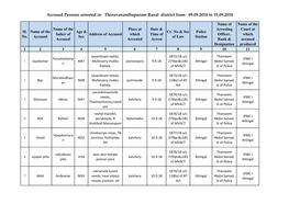 Accused Persons Arrested in Thiruvananthapuram Rural District from 09.09.2018 to 15.09.2018