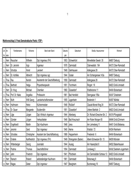 Wahlvorschlag 5: Freie Demokratische Partei - FDP