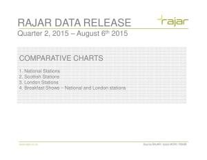 Comparative Data Chartspdf