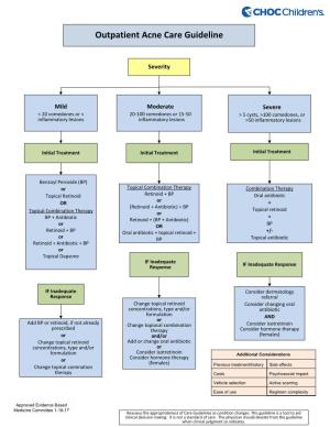 Outpatient Acne Care Guideline