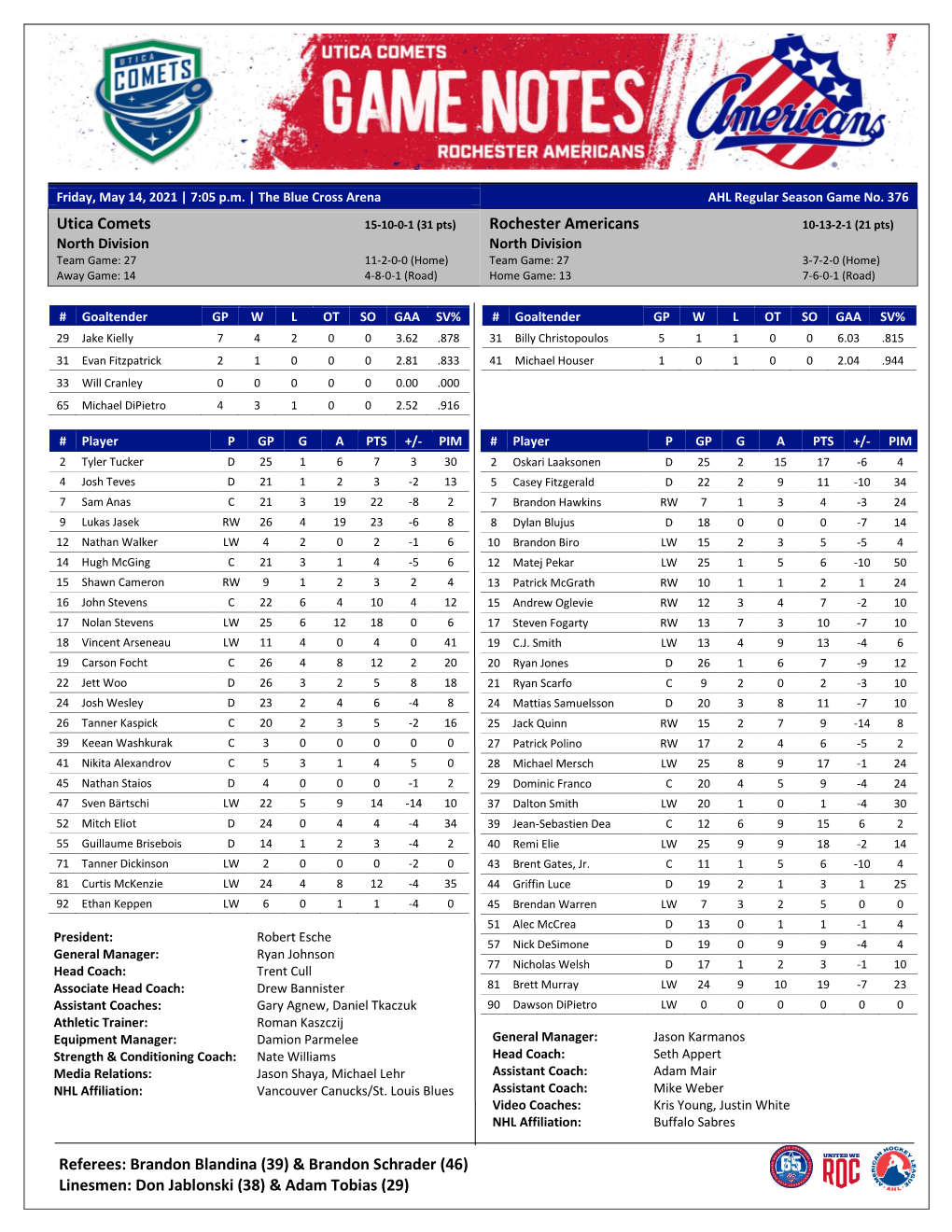 Tonight's Rosters