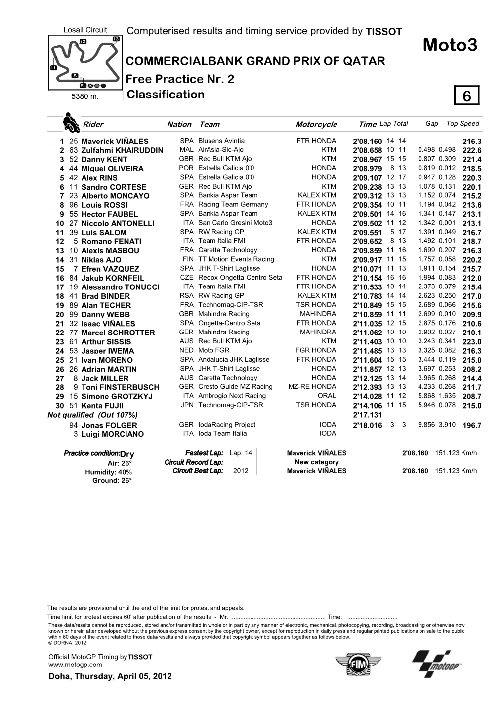 Moto3 COMMERCIALBANK GRAND PRIX of QATAR Free Practice Nr