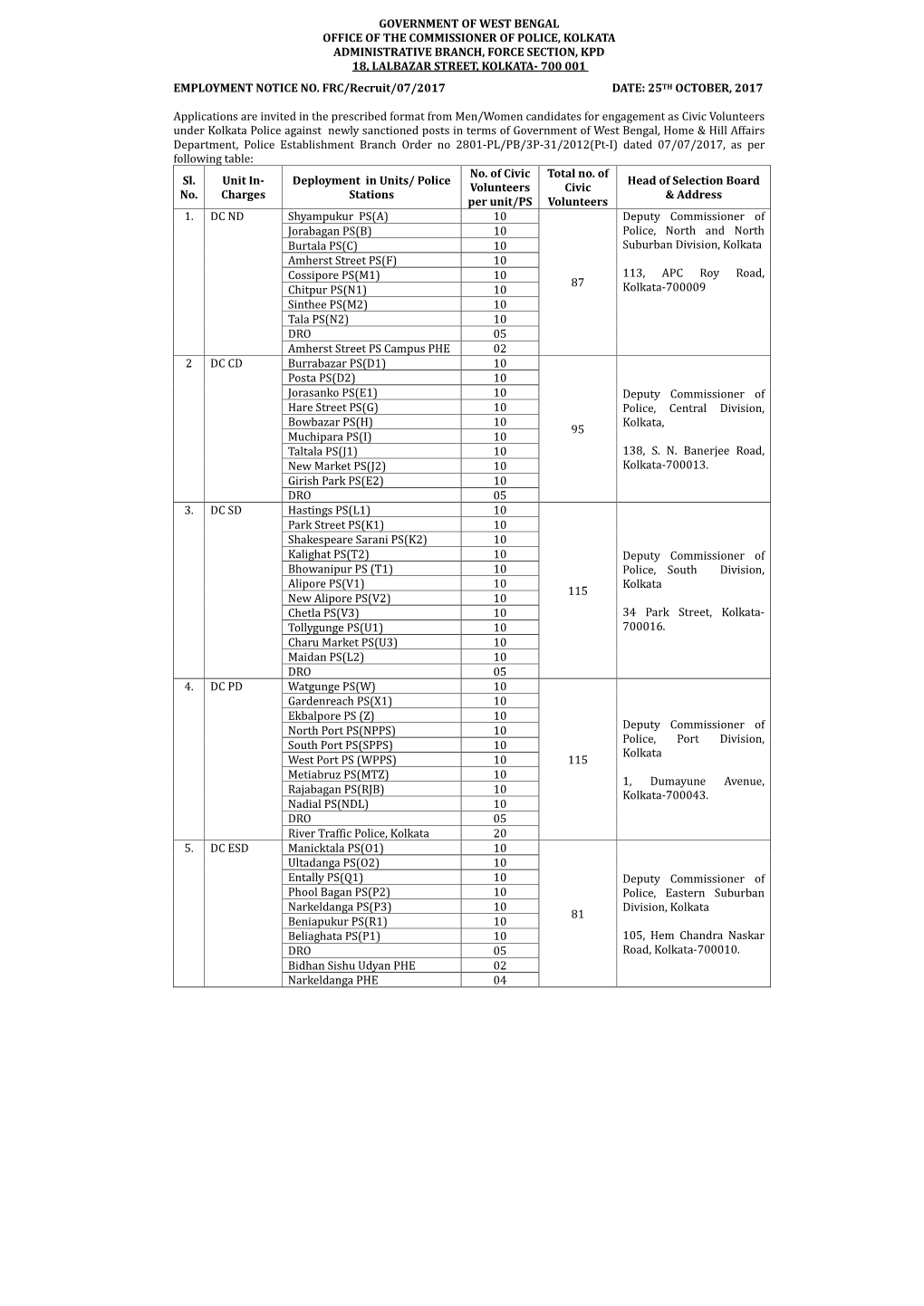 Government of West Bengal Office of the Commissioner of Police, Kolkata Administrative Branch, Force Section, Kpd 18, Lalbazar Street, Kolkata- 700 001