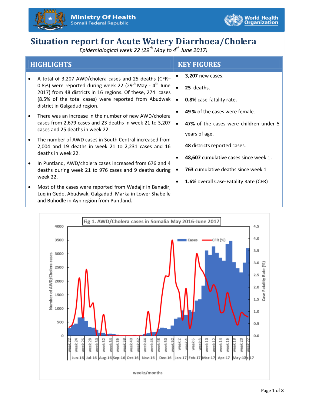 Situation Report for Acute Watery Diarrhoea/Cholera Epidemiological Week 22 (29Th May to 4Th June 2017)