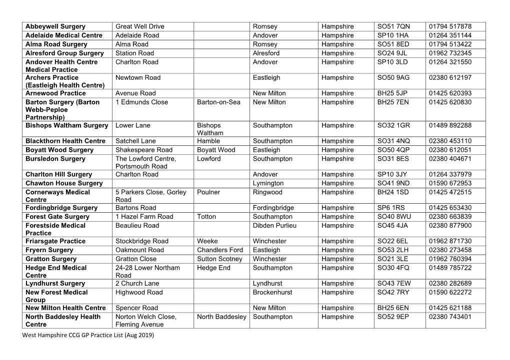 West Hampshire CCG GP Practice List (Aug 2019) Abbeywell Surgery Great Well Drive Romsey Hampshire SO51 7QN 01794 517878 Adelaid