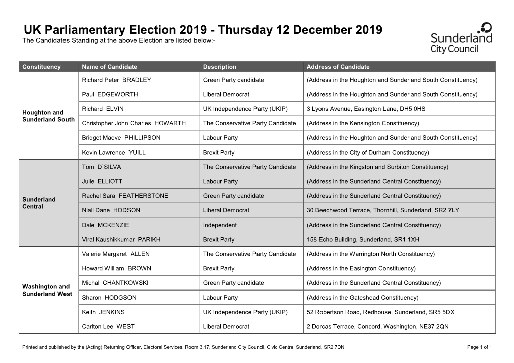 UK Parliamentary Election 2019 - Thursday 12 December 2019 the Candidates Standing at the Above Election Are Listed Below