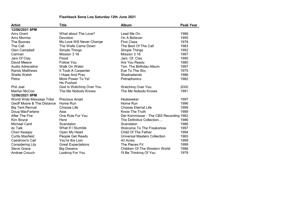 Flashback Song Log Saturday 12Th June 2021 Artist Title Album Peak