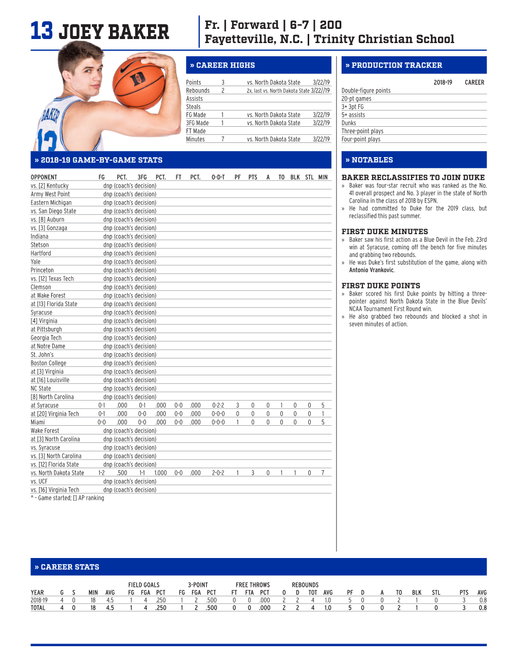 Stats » Notables