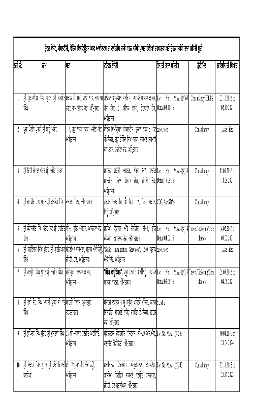 MA-1 List Revised