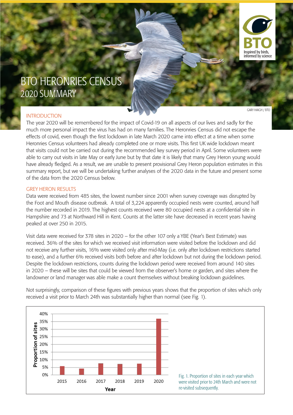 Bto Heronries Census 2020 Summary