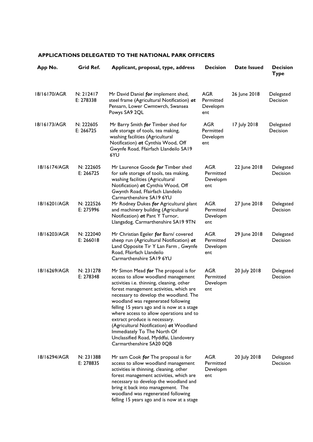 Agricultural Notifications , Item ENC6 PDF 66 KB