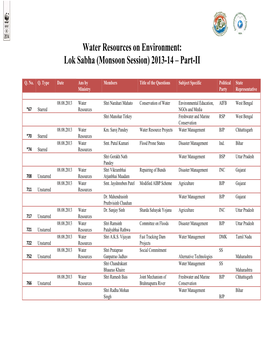 Water Resources on Environment: Lok Sabha (Monsoon Session) 2013-14 – Part-II