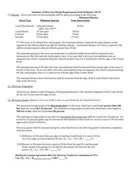 Summary of Driveway Design Requirements Form Ordinance 181-D