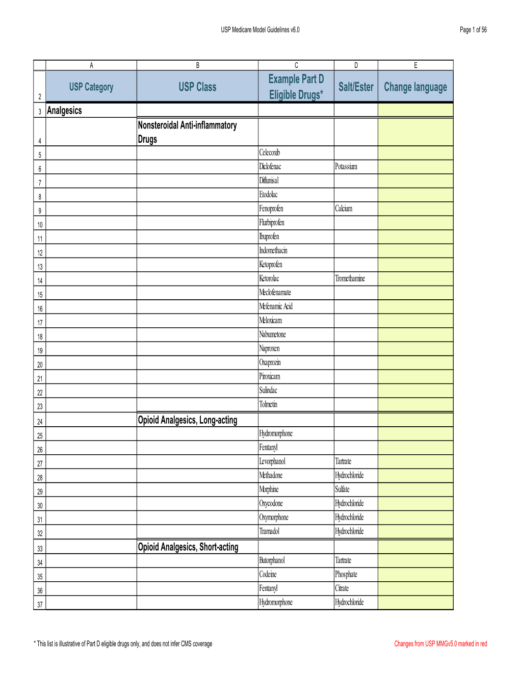 USP Medicare Model Guidelines V6.0 Page 1 of 56