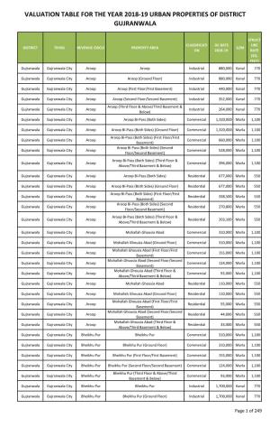 Valuation Table for the Year 2018-19 Urban Properties of District Gujranwala