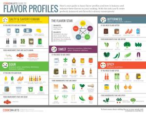 Flavor Profiles and How to Balance and Enhance These Flavors in Your Cooking