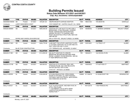 Weekly Building Permits Issued