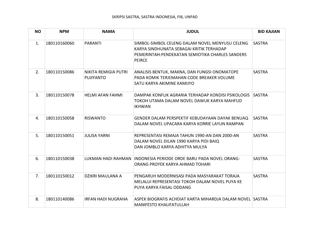 Skripsi Sastra, Sastra Indonesia, Fib, Unpad