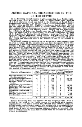 22KS"™? Fraternal Orders and Mutual 16 2378 16 559,411 Benefit Associations