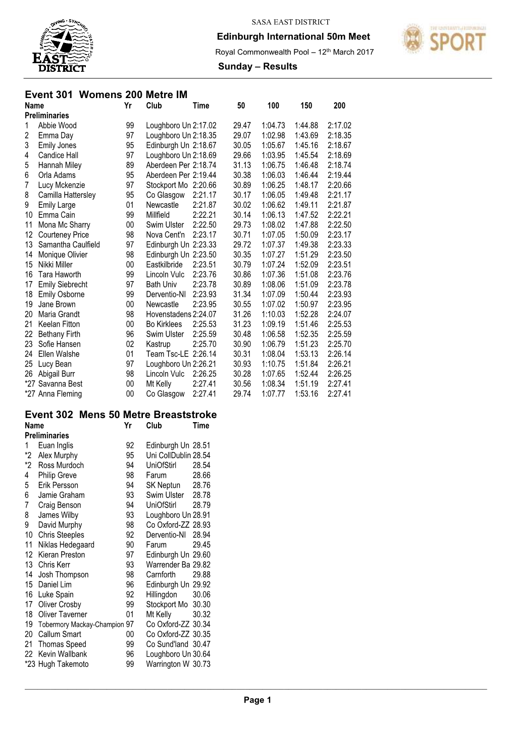 Sunday 2017 Full Results