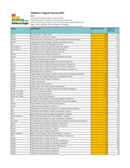 Yogurts Data