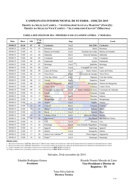 Campeonato Intermunicipal De Futebol - Edição 2015