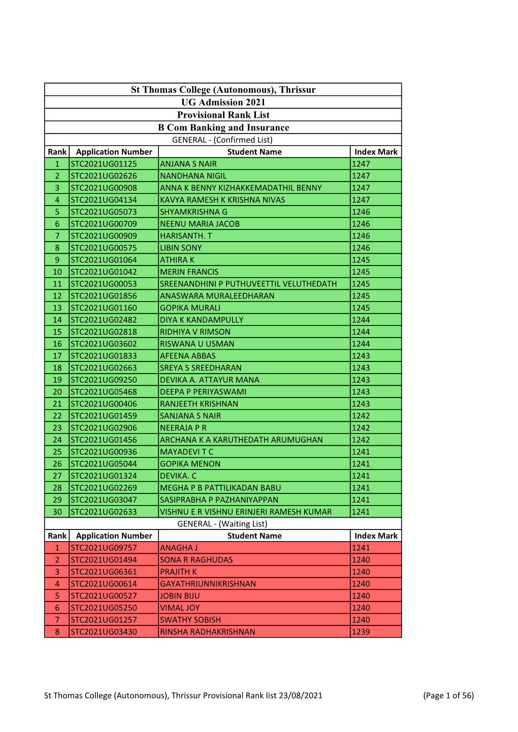 (Autonomous), Thrissur UG Admission 2021 Provisional Rank List B Com