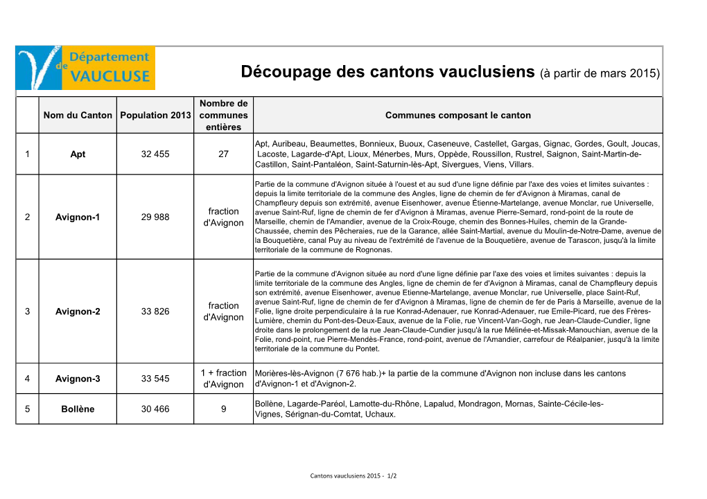 Découpage Des Cantons Vauclusiens (À Partir De Mars 2015)