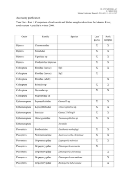 Accessory Publication Taxa List – Part 1: Comparison of Rock-Scrub and Sürber Samples Taken from the Johanna River, South-Eastern Australia in Winter 2006