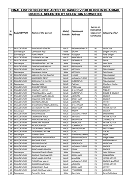 Final List of Selected Artist of Basudevpur Block in Bhadrak District, Selected by Selection Committee