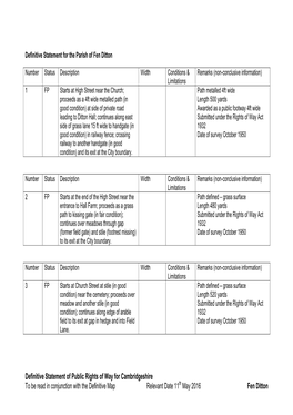 Definitive Statement of Public Rights of Way for Cambridgeshire to Be Read in Conjunction with the Definitive Map Relevant Date