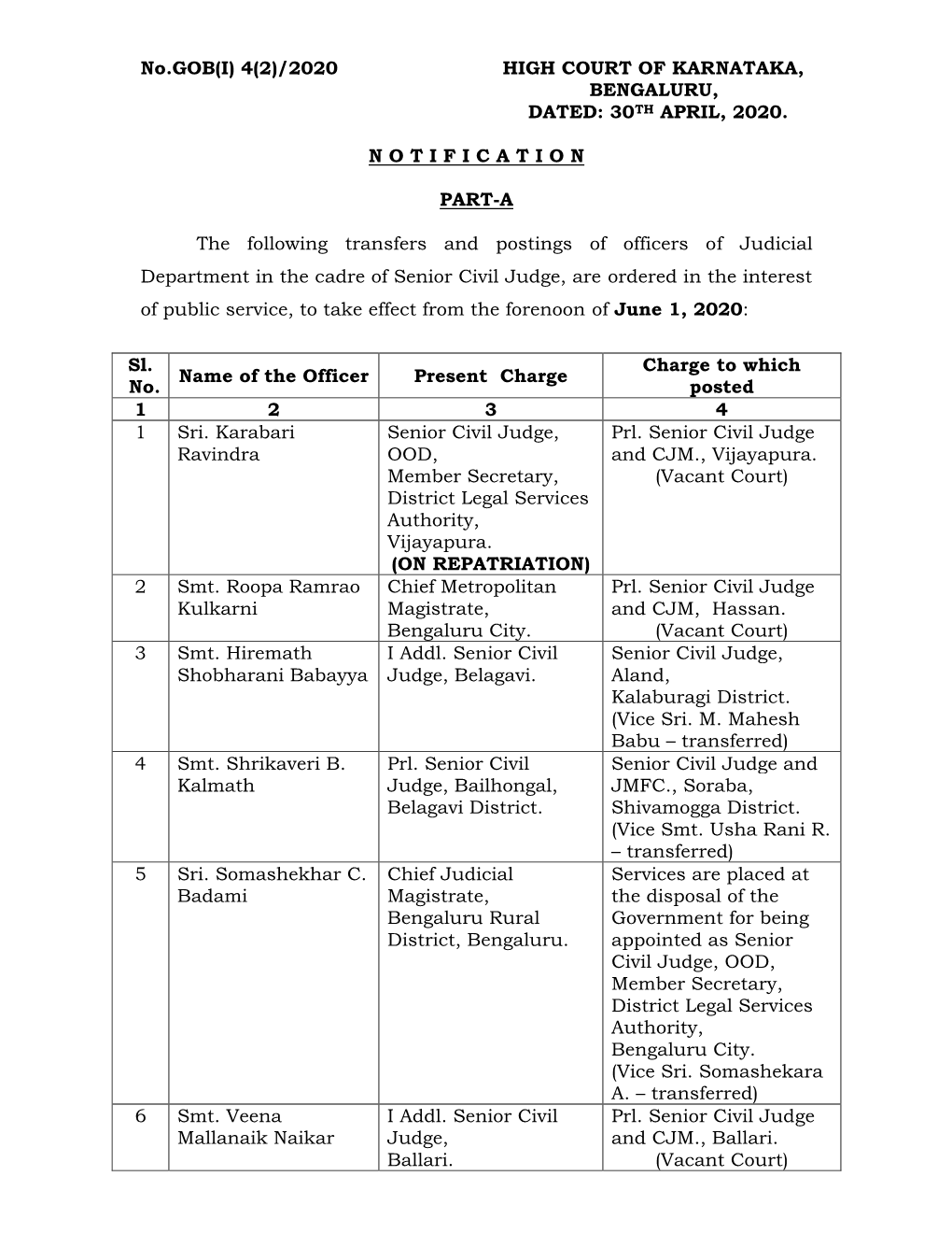 4(2)/2020 High Court of Karnataka, Bengaluru, Dated: 30 Th April, 2020