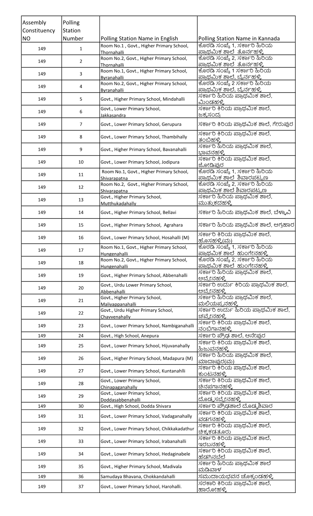 Assembly Constituency NO Polling Station Number Polling Station