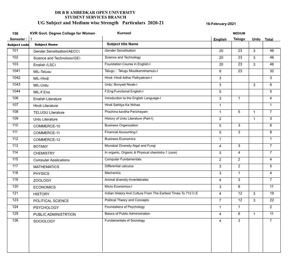 156 KVR Govt